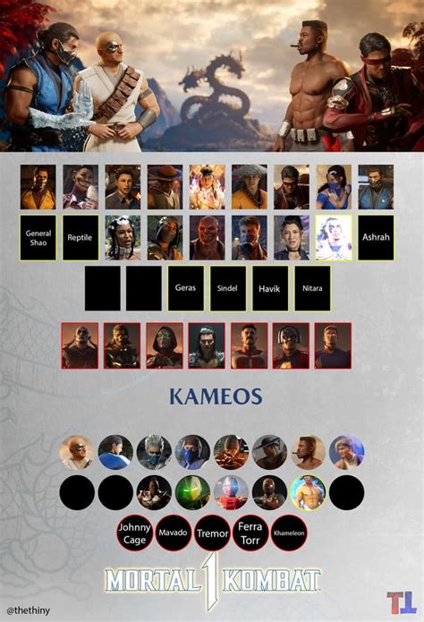 mortal kombat 1 full roster leak|Mortal Kombat 1 characters: leaks, rumours,。